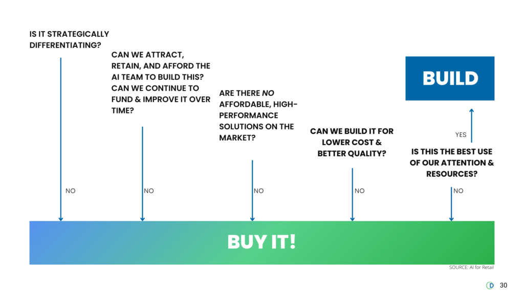 price optimization, buy vs build