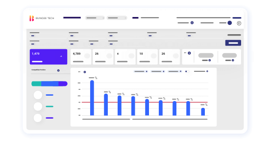 pricing analytics and optimization for data-driven retailers