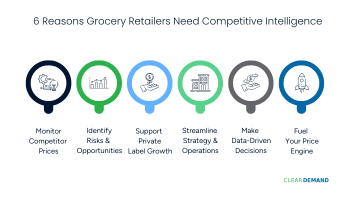 6 Reasons Grocery Retailers Need Competitive Intelligence