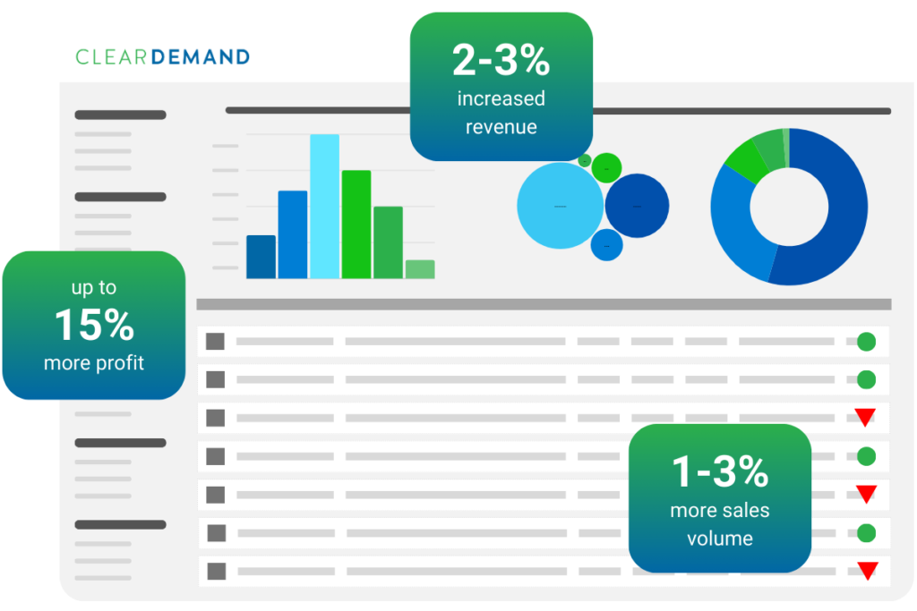 Clear Demand ROI for retailers