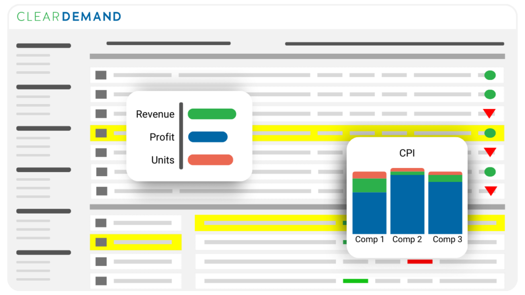 Clear Demand price optimization