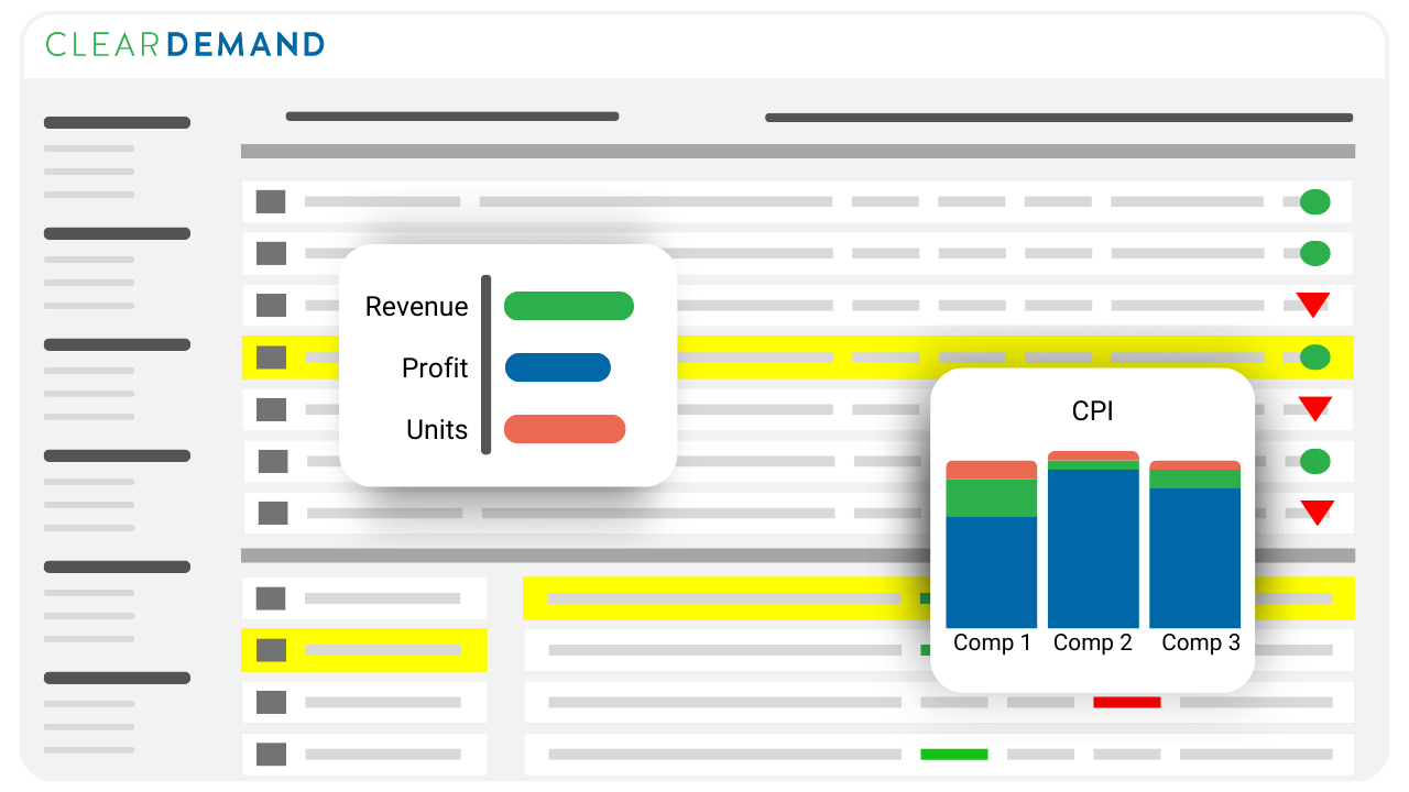 Clear Demand price optimization