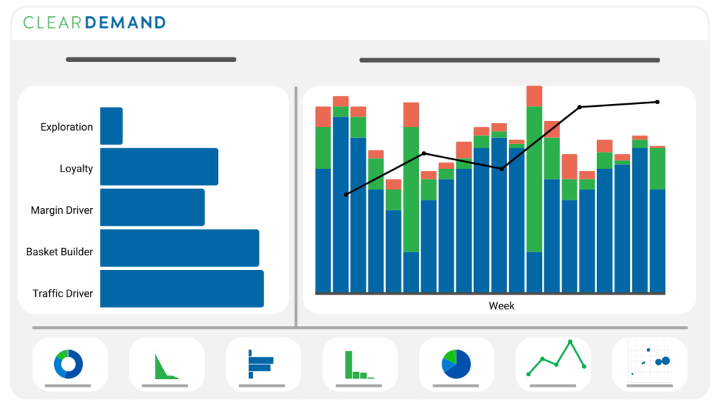 Clear Demand promotion optimization