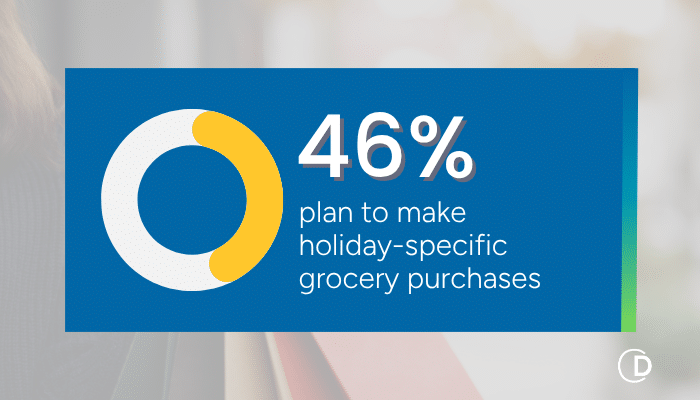 holiday-specific grocery purchases, promotion optimization, grocery holiday promotion planning