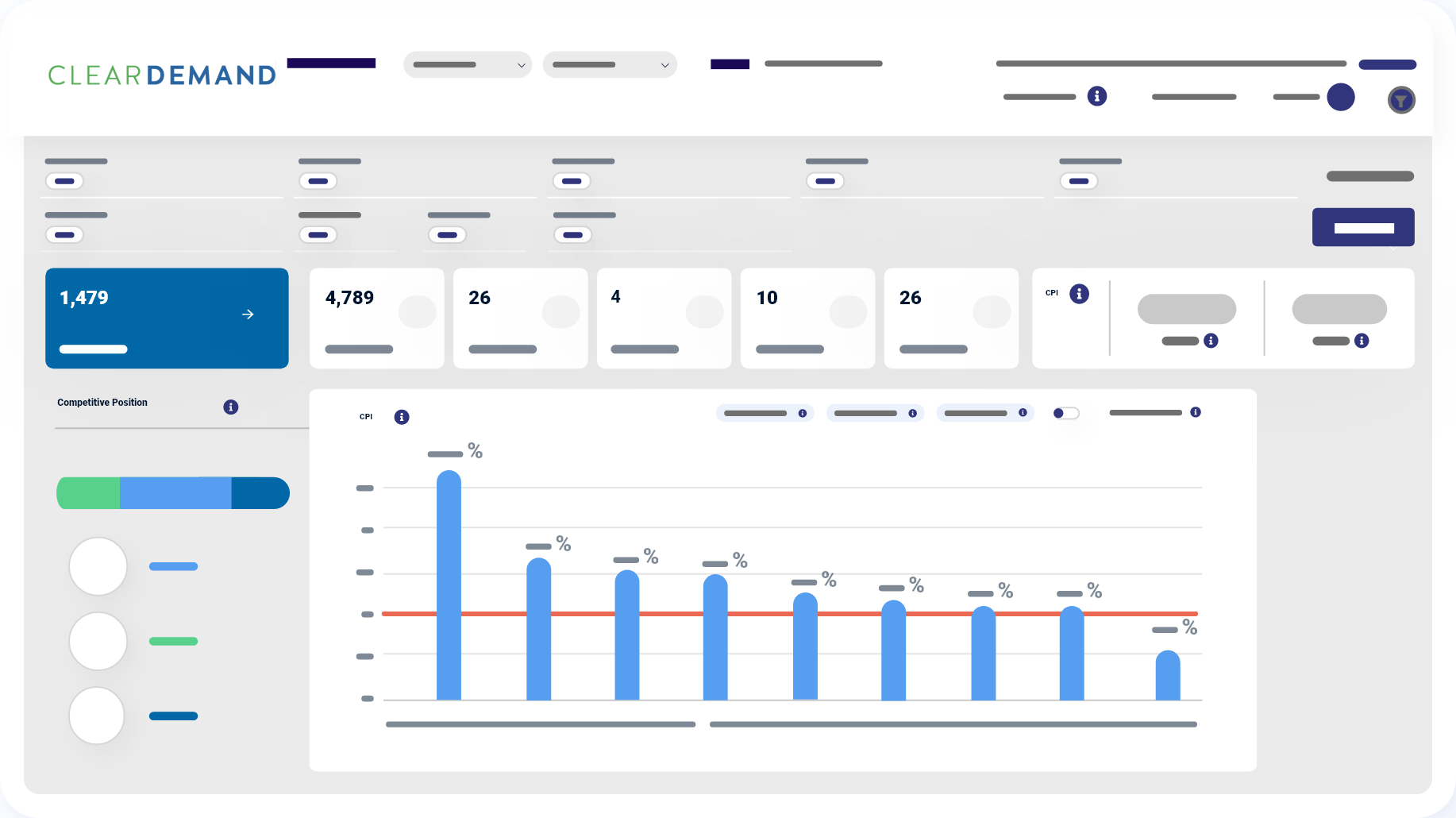 ClearDemand optimization for retail