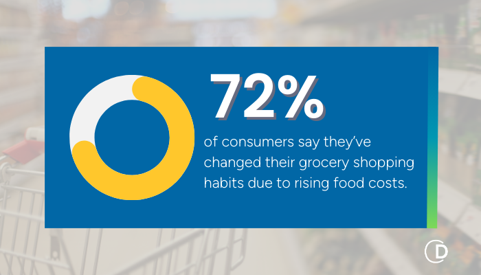 change grocery shopping habits dur to rising food cost