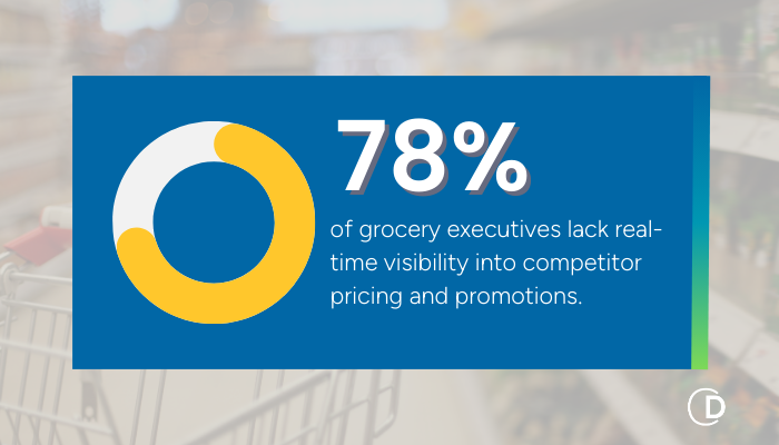 lack visibility into price and promotion