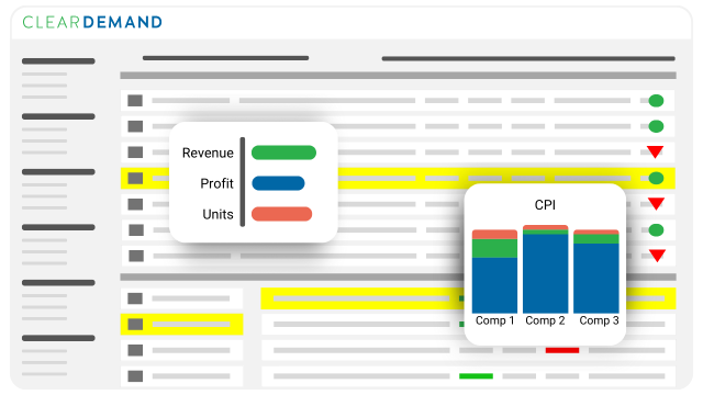 Price Optimization with CPI Mockup